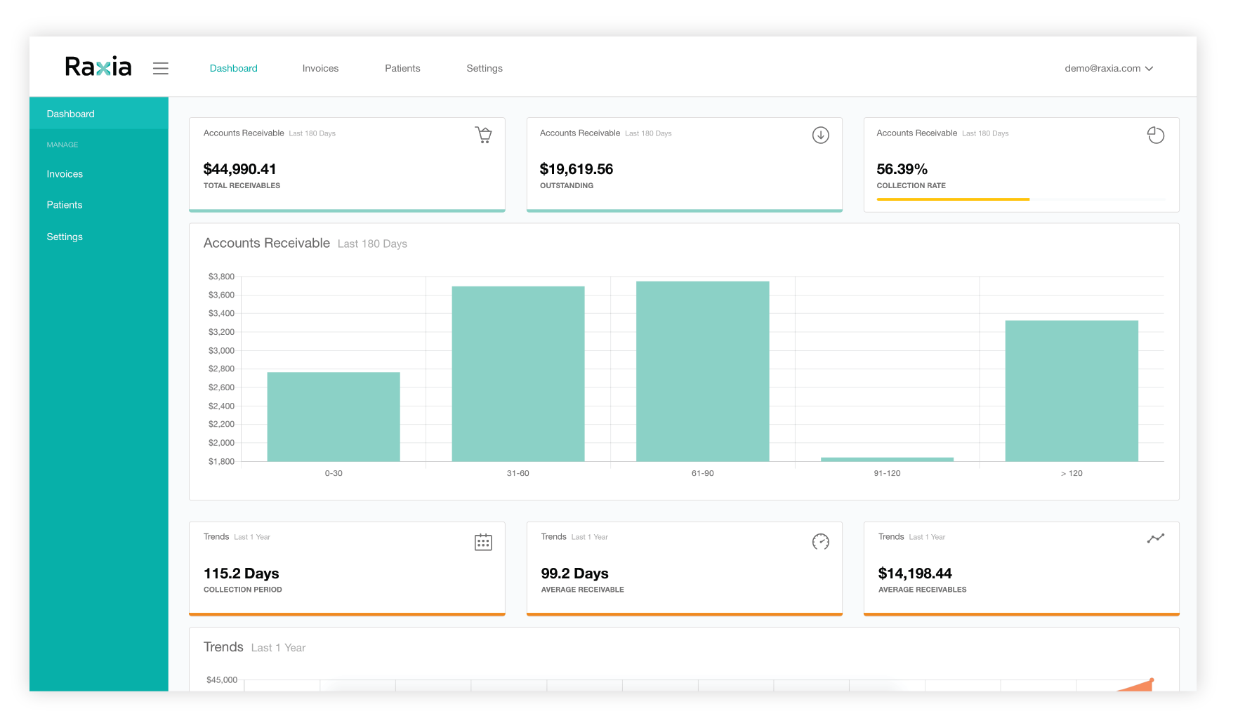 Revenue Cycle Analytics Revenue Cycle Analytics